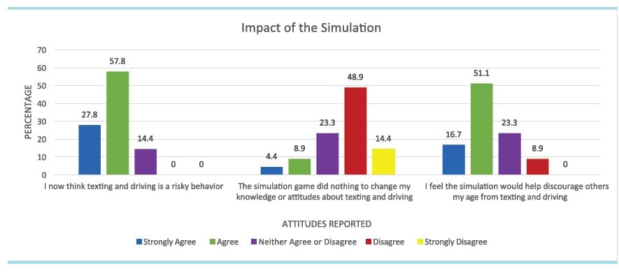 James Madison_impact of simulation (2)